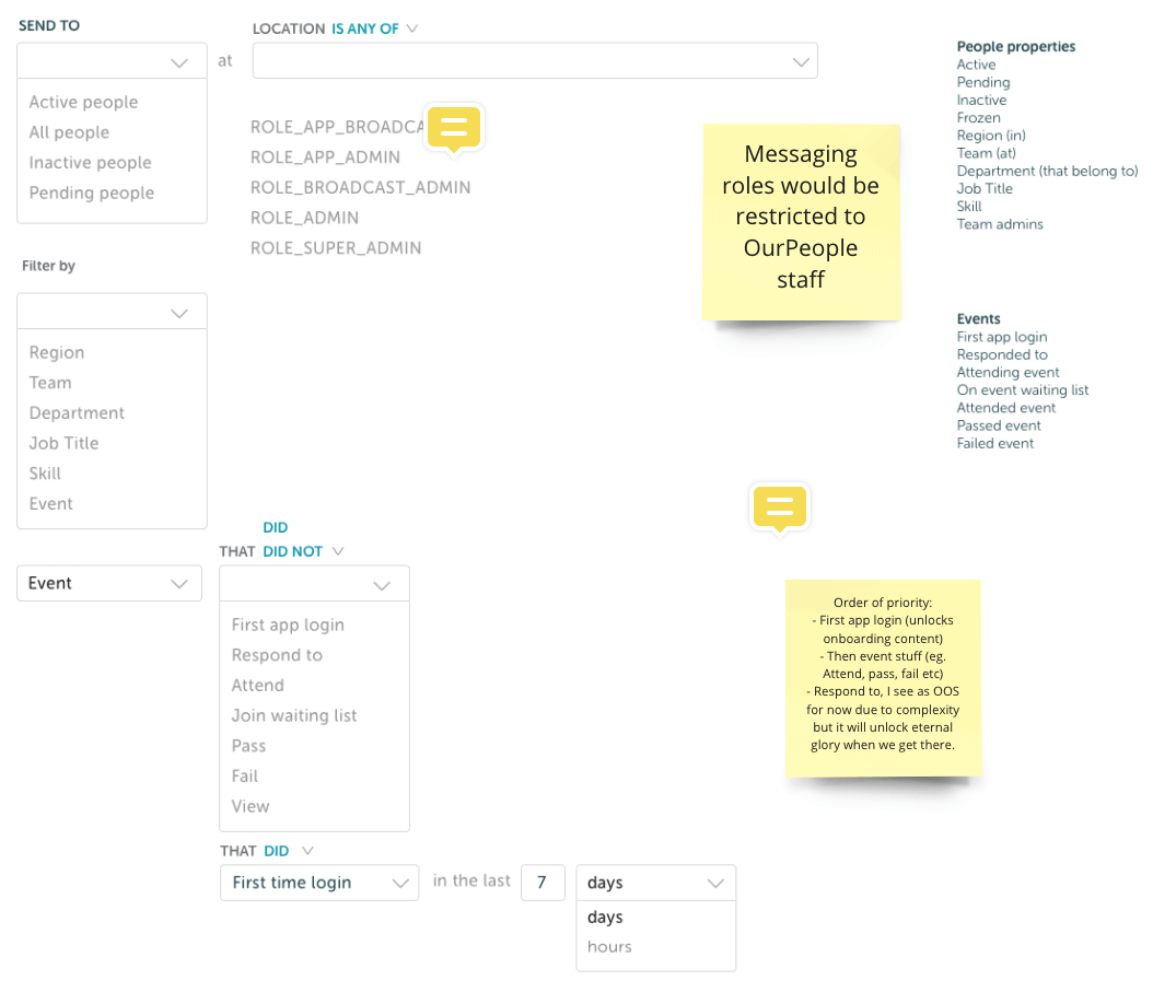 Wireframes of components