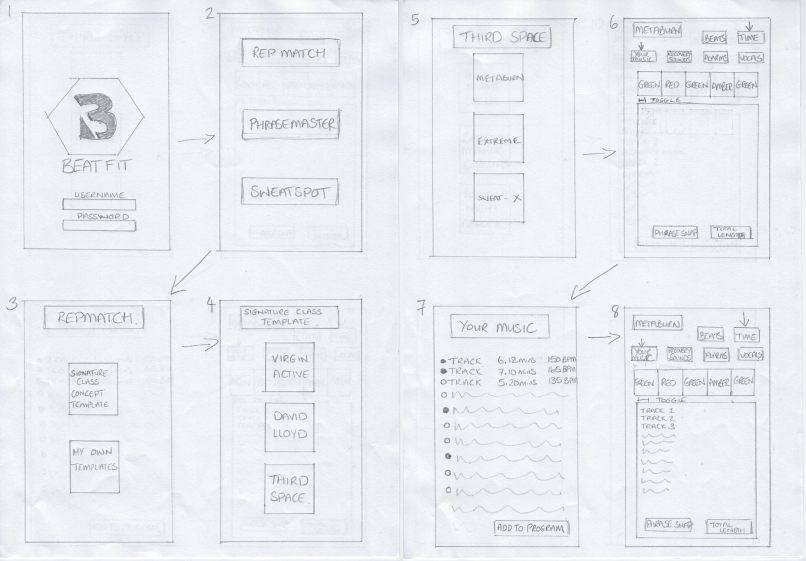 Wireframes